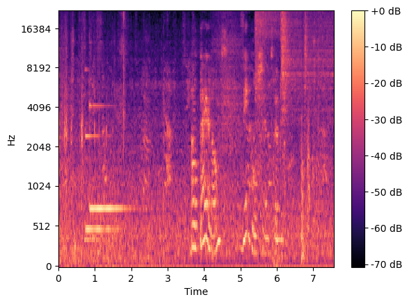 example of a waveform