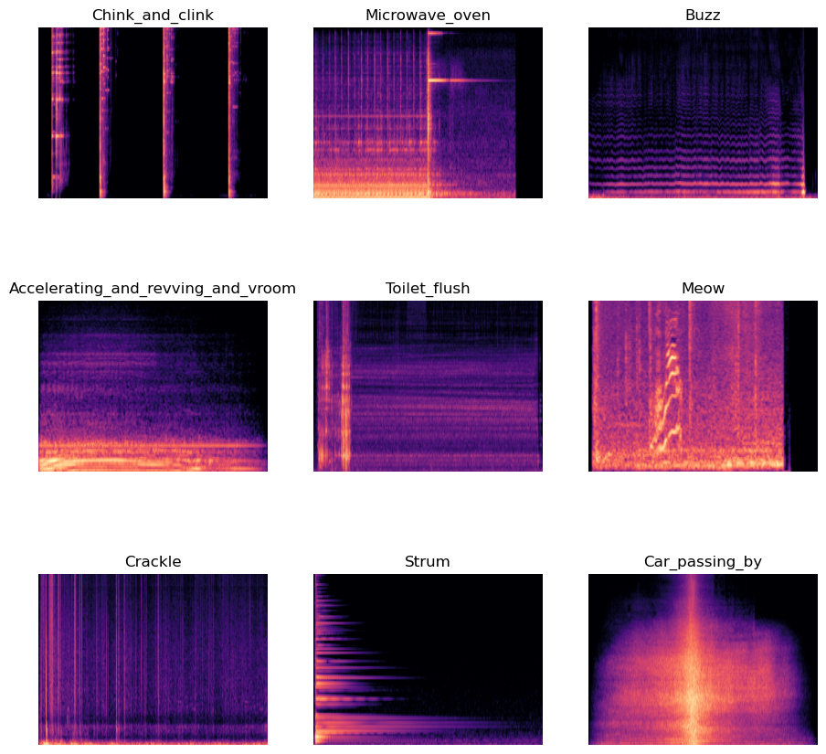 mel spectrogram collage