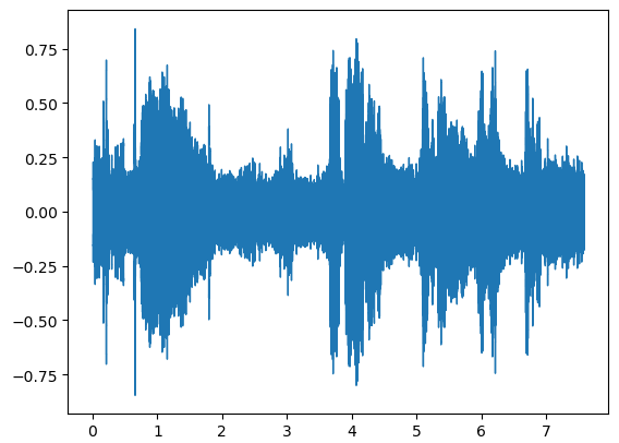 example of a waveform