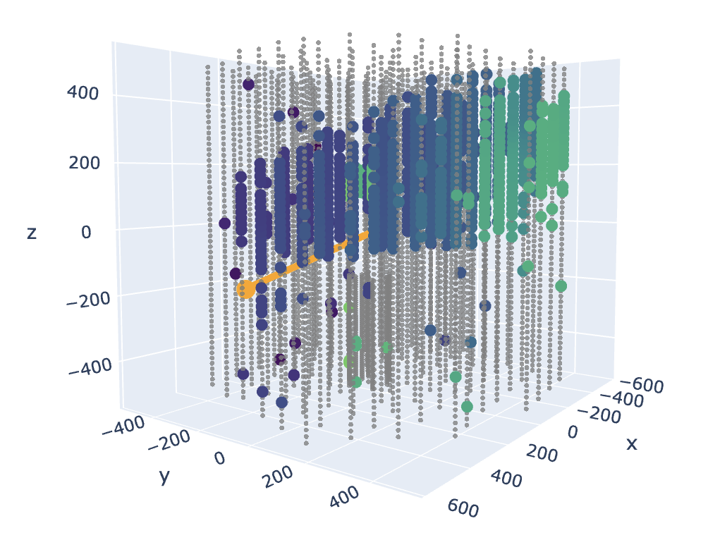 IceCube neutrino event 3D plot