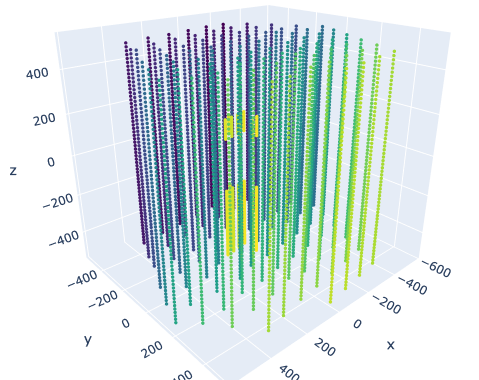 3D plot of IceCube sensor geometry